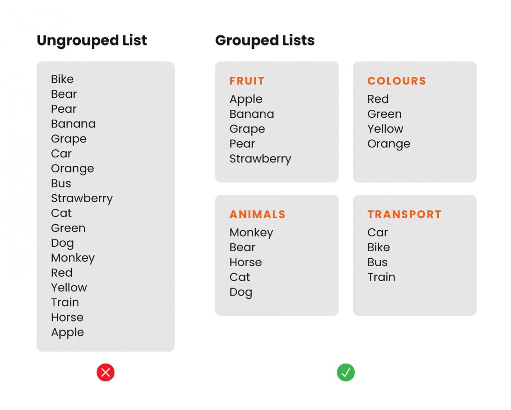 Illustrative graphic showing a long list of 11 items on the left hand side to demostrate how difficult it is to read them. On the left hand side this list has been broken into 4 groups to make the list easier to understand.