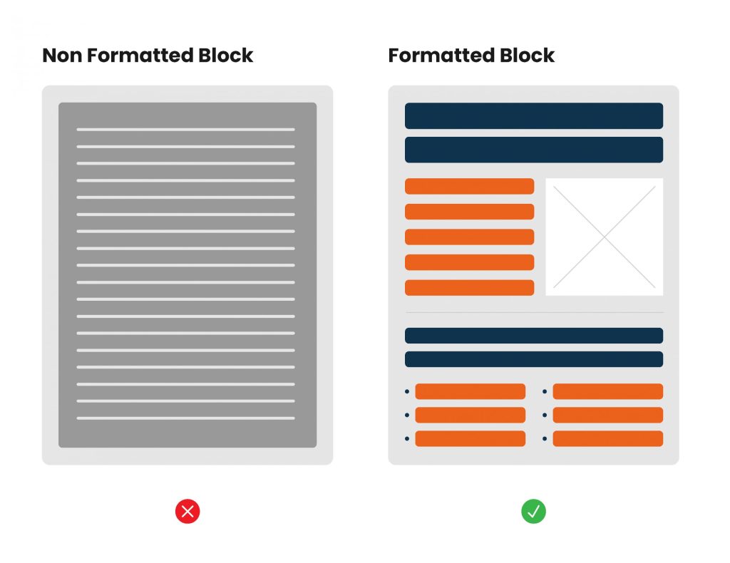 Illustrative graphic showing a none formatted piece of content as one large grey block which is hard to consume compared to a formatted piece of content with line breaks and graphics
